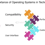 The Significance of OS Expdoa Amarchtype in Modern Technology