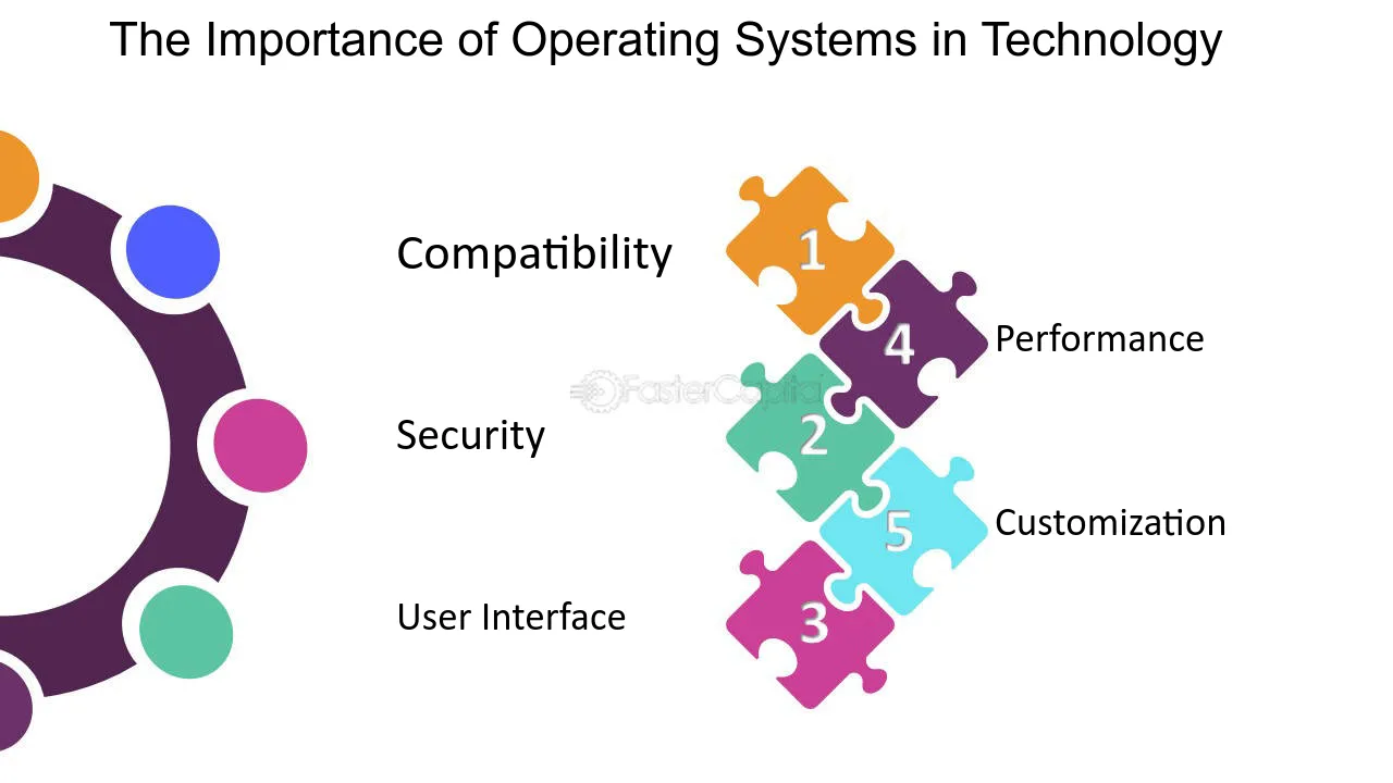 The Significance of OS Expdoa Amarchtype in Modern Technology